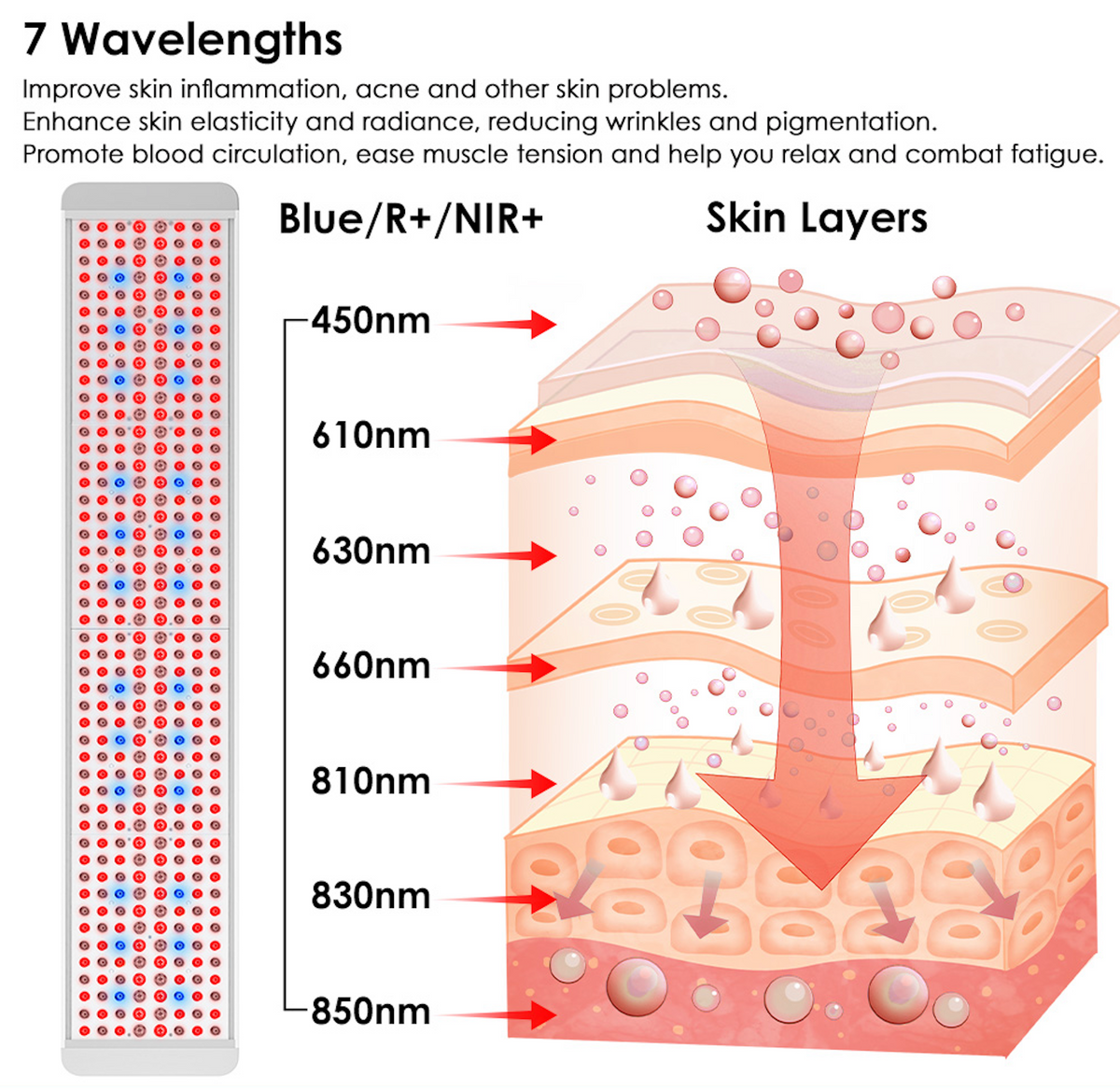 Diagram of skin layers with wavelengths and their effects on skin health.