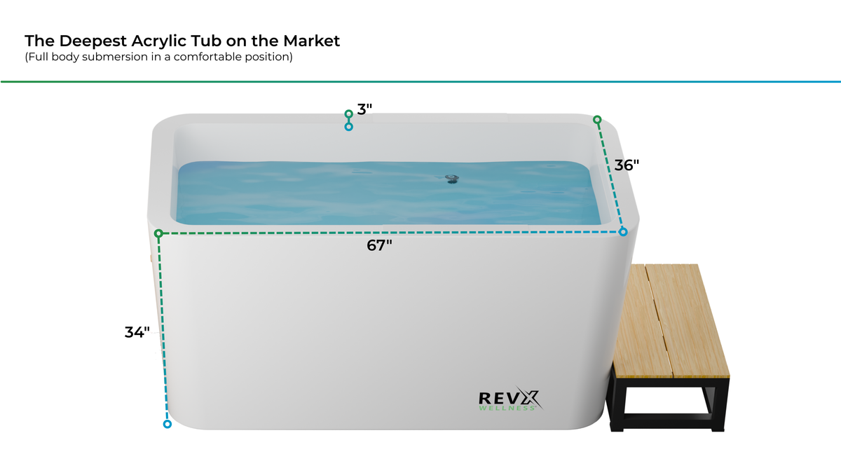 RevX X Tub dimensions and acrylic tub depth