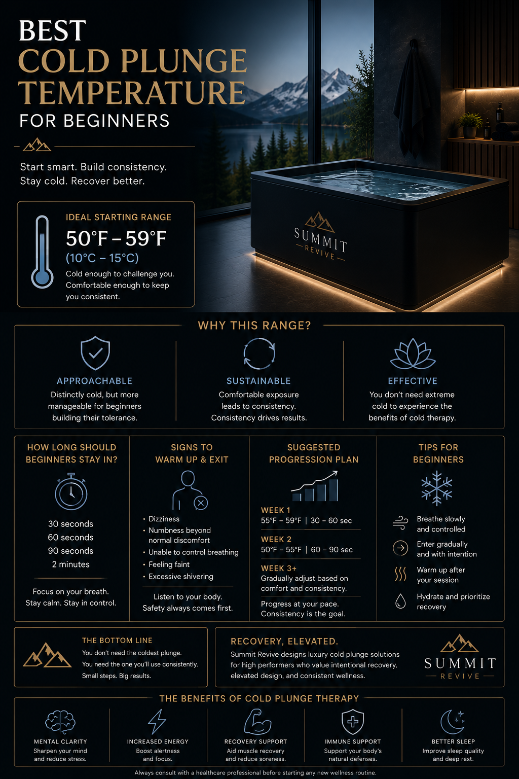 Best Cold Plunge Temperature for Beginners | Summit Revive