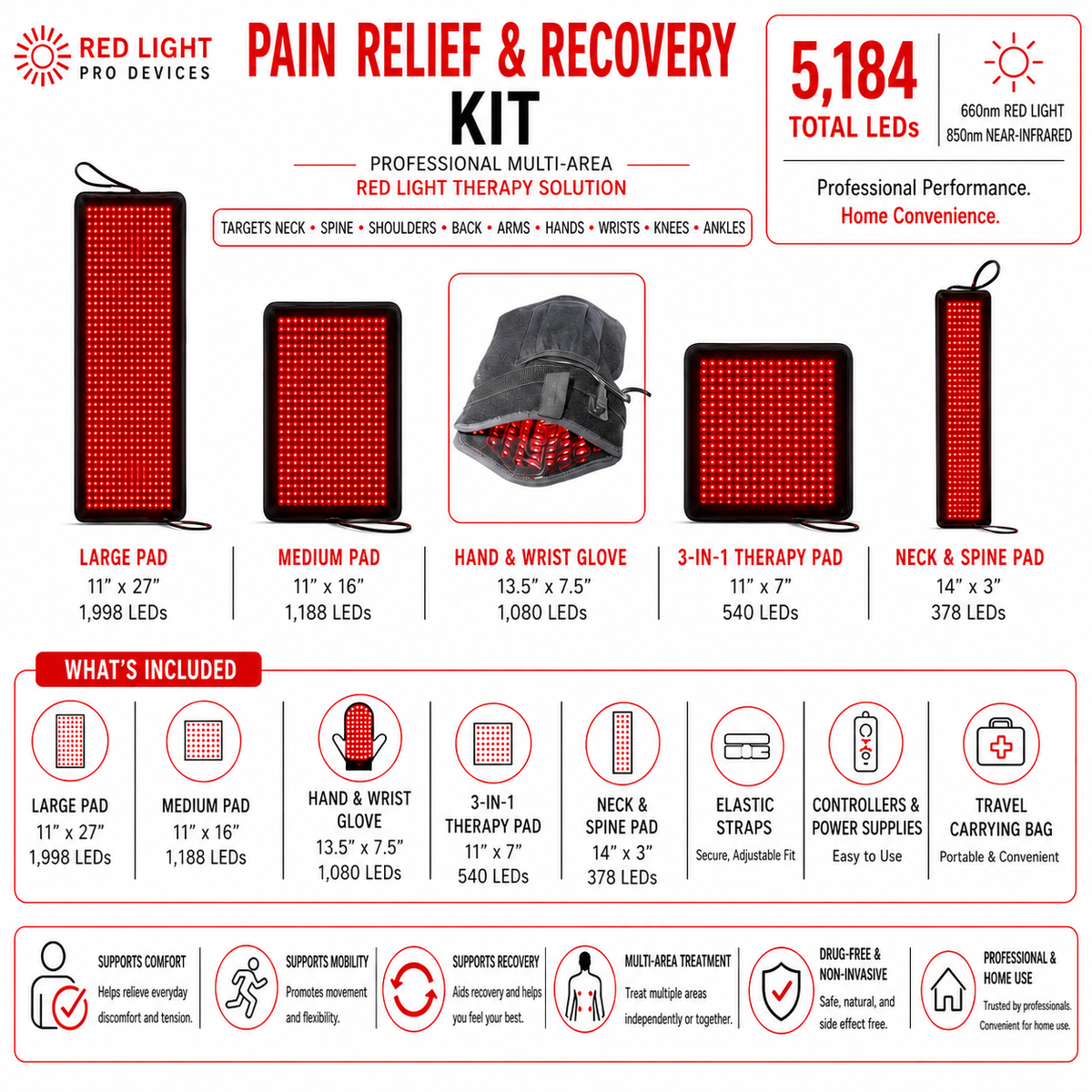Red Light Pro Devices Pain Relief & Recovery Kit with various components and specifications.